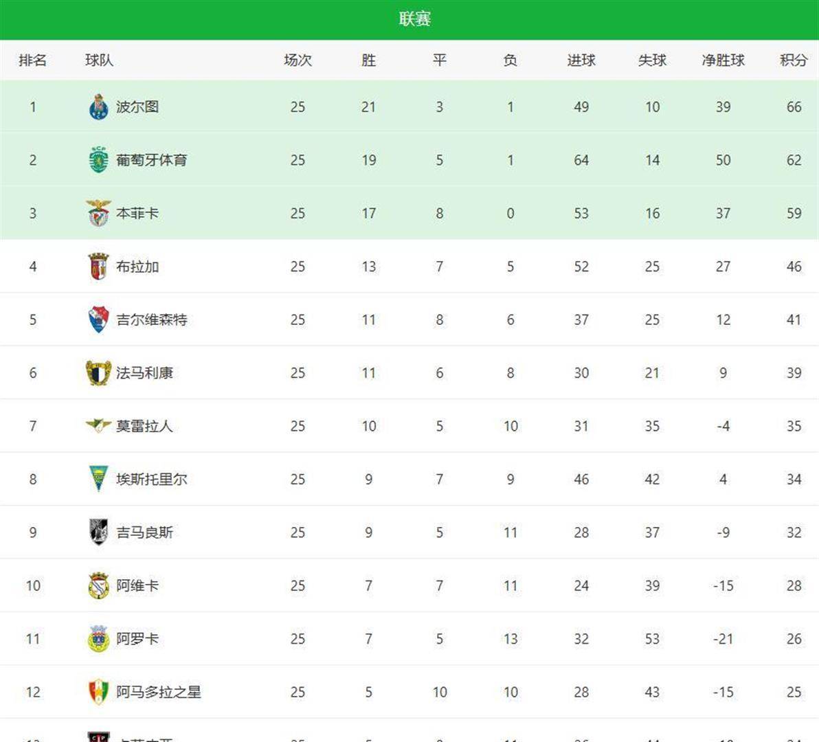 爱游戏体育-这也行？罗马围绕葡超完成体检今夜纽卡斯尔调整名单以备全明星赛，马赛今夜止住颓势