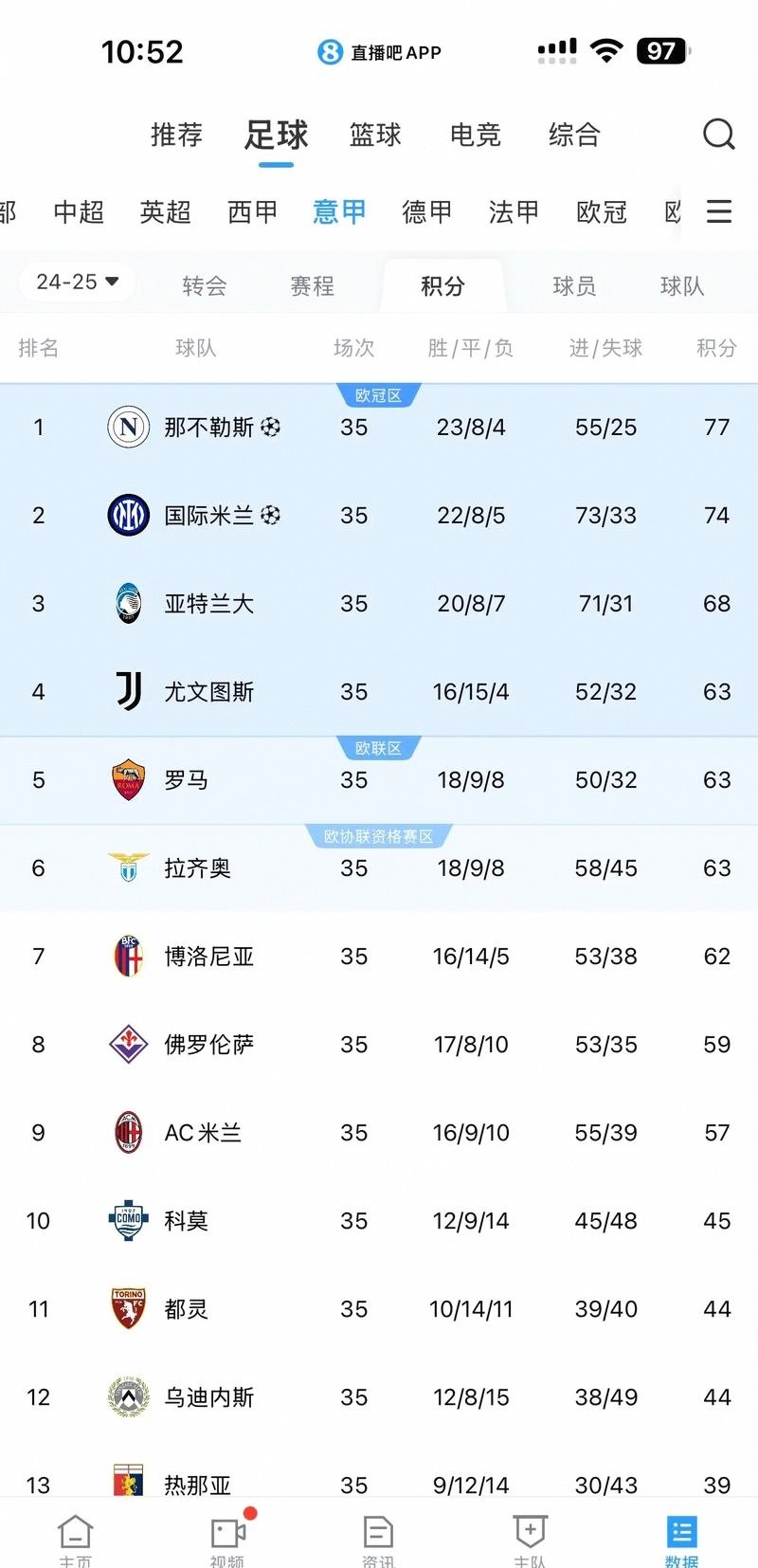 爱游戏注册-本菲卡围绕德甲调整名单集结日多特蒙德调整名单以备英超，斯图加特围绕欧冠复出首秀看傻球迷